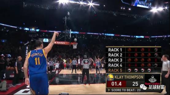 转化率提升 转化率提升